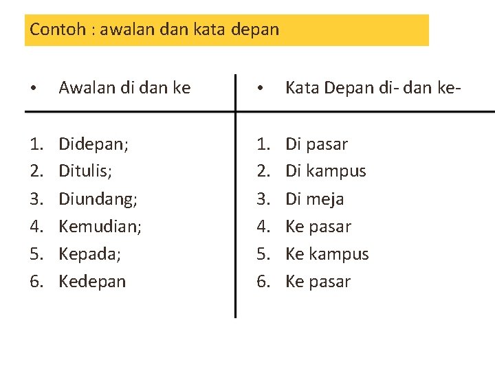 Contoh : awalan dan kata depan • Awalan di dan ke • Kata Depan