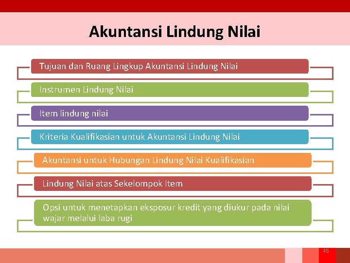 Akuntansi Lindung Nilai Tujuan dan Ruang Lingkup Akuntansi Lindung Nilai Instrumen Lindung Nilai Item