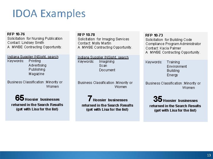 IDOA Examples RFP 10 -76 Solicitation for Nursing Publication Contact: Lindsey Smith A MWBE