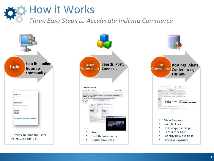 How it Works Three Easy Steps to Accelerate Indiana Commerce Login Join the online