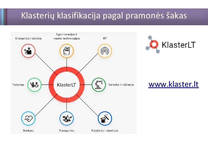 Klasterių klasifikacija pagal pramonės šakas www. klaster. lt 