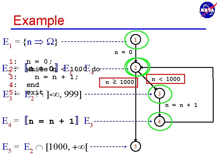 Example E 1 = {n } 1 n = 0 1: n = 0;