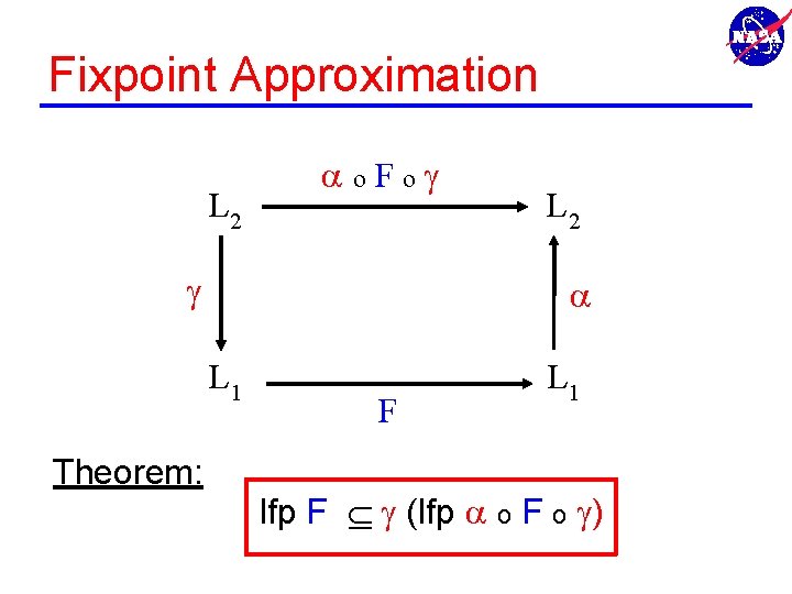 Fixpoint Approximation L 2 ao. Fog g a L 1 Theorem: L 2 F