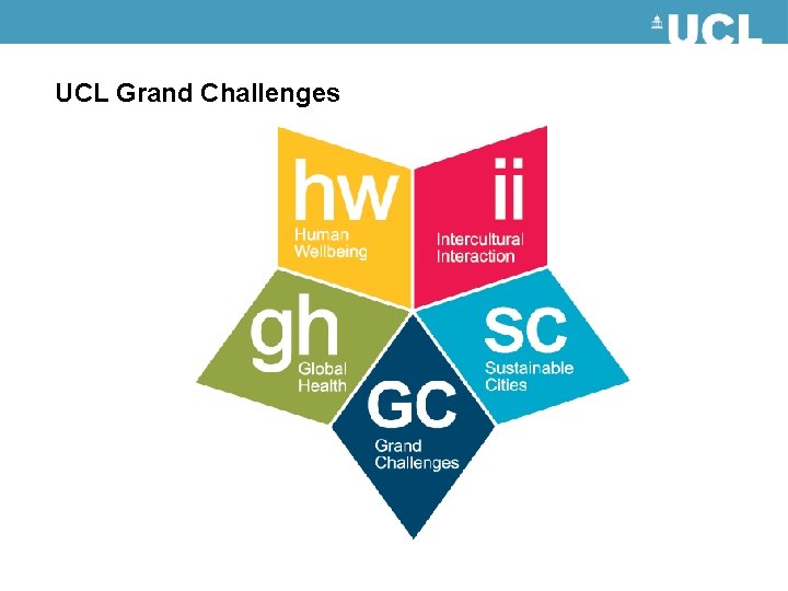 UCL Grand Challenges 