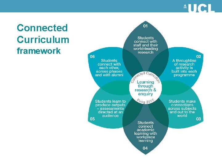 Connected Curriculum framework 