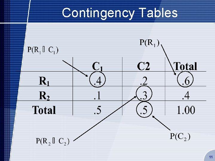 Contingency Tables 11 