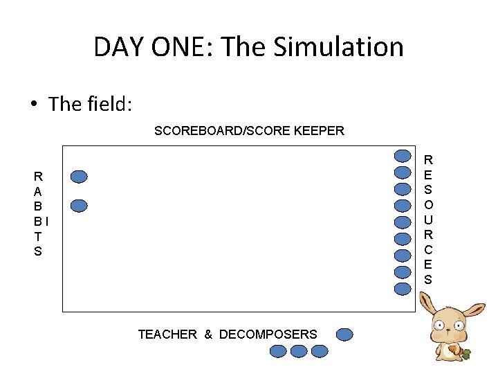 DAY ONE: The Simulation • The field: SCOREBOARD/SCORE KEEPER R E S O U