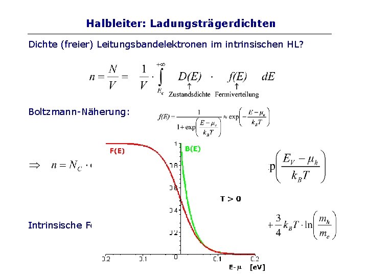 Halbleiter: Ladungsträgerdichten Dichte (freier) Leitungsbandelektronen im intrinsischen HL? Boltzmann-Näherung: Intrinsische Fermienergie: 