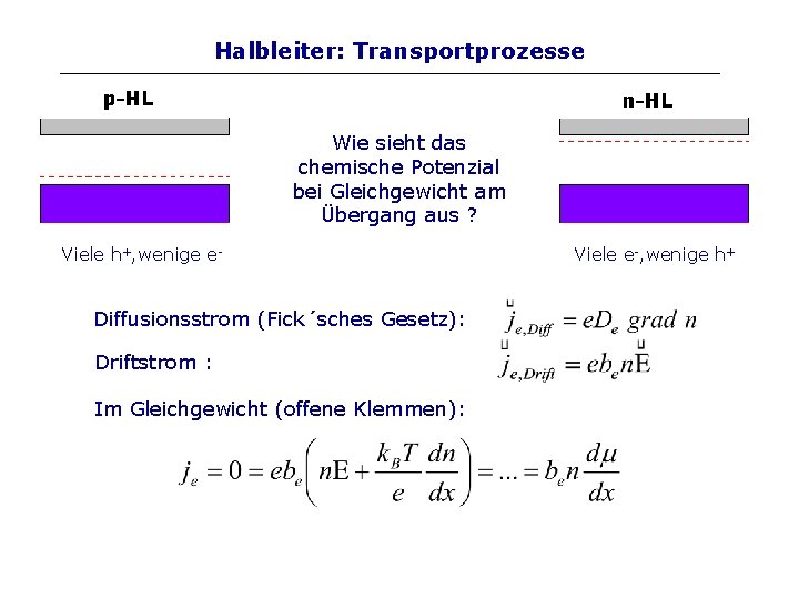 Halbleiter: Transportprozesse Wie sieht das chemische Potenzial bei Gleichgewicht am Übergang aus ? Viele