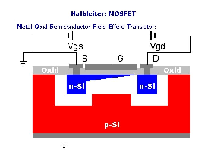 Halbleiter: MOSFET Metal Oxid Semiconductor Field Effekt Transistor: 