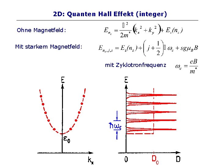 2 D: Quanten Hall Effekt (integer) Ohne Magnetfeld: Mit starkem Magnetfeld: mit Zyklotronfrequenz 