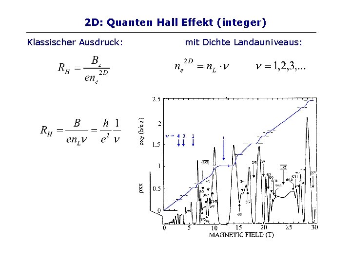 2 D: Quanten Hall Effekt (integer) Klassischer Ausdruck: mit Dichte Landauniveaus: 