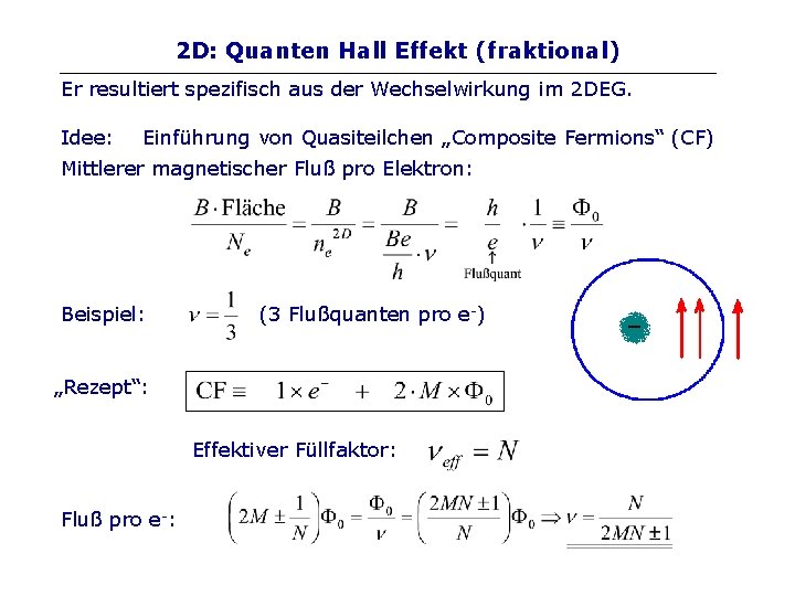 2 D: Quanten Hall Effekt (fraktional) Er resultiert spezifisch aus der Wechselwirkung im 2