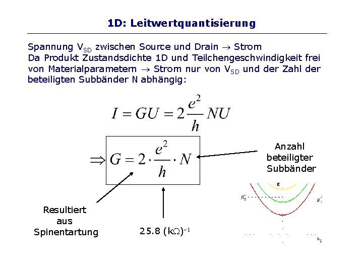 1 D: Leitwertquantisierung Spannung VSD zwischen Source und Drain Strom Da Produkt Zustandsdichte 1