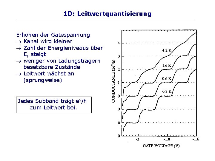 1 D: Leitwertquantisierung Erhöhen der Gatespannung Kanal wird kleiner Zahl der Energieniveaus über EF