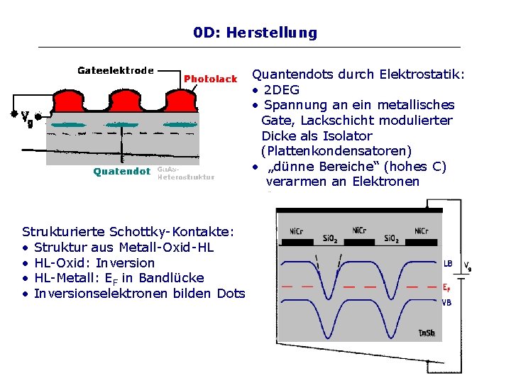 0 D: Herstellung Quantendots durch Elektrostatik: • 2 DEG • Spannung an ein metallisches