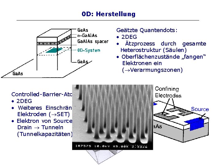 0 D: Herstellung Geätzte Quantendots: • 2 DEG • Ätzprozess durch gesamte Heterostruktur (Säulen)