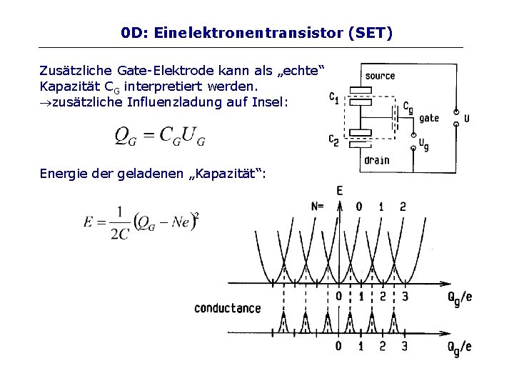 0 D: Einelektronentransistor (SET) Zusätzliche Gate-Elektrode kann als „echte“ Kapazität CG interpretiert werden. zusätzliche