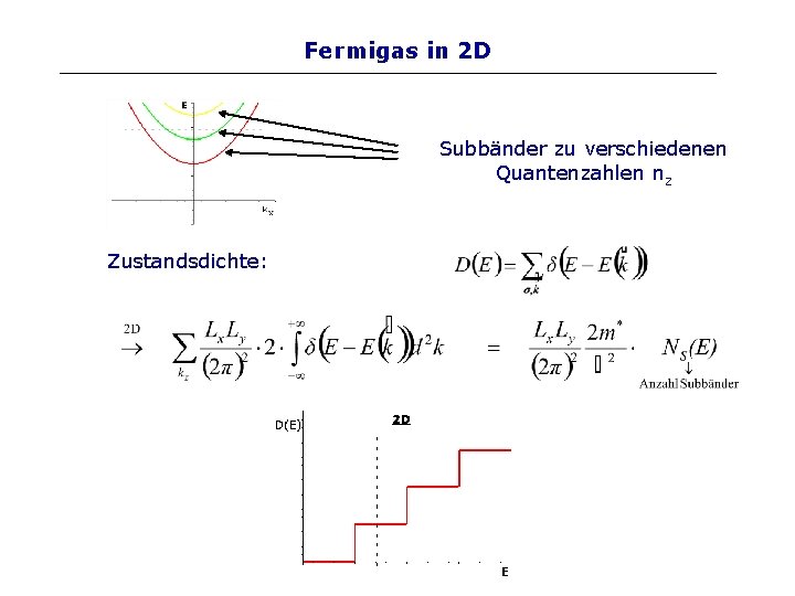 Fermigas in 2 D Subbänder zu verschiedenen Quantenzahlen nz Zustandsdichte: 