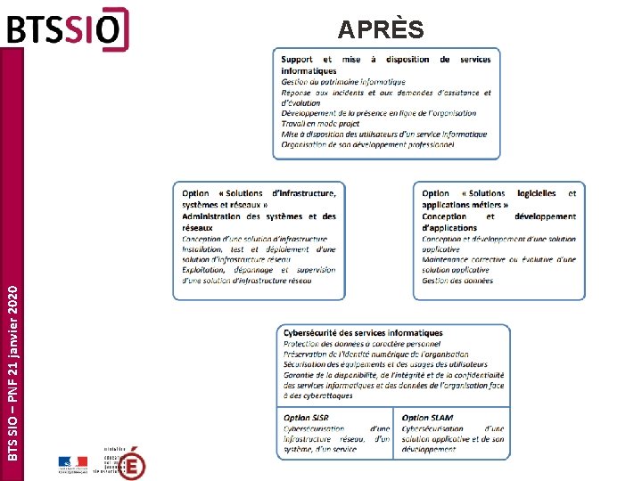 BTS SIO – PNF 21 janvier 2020 APRÈS 