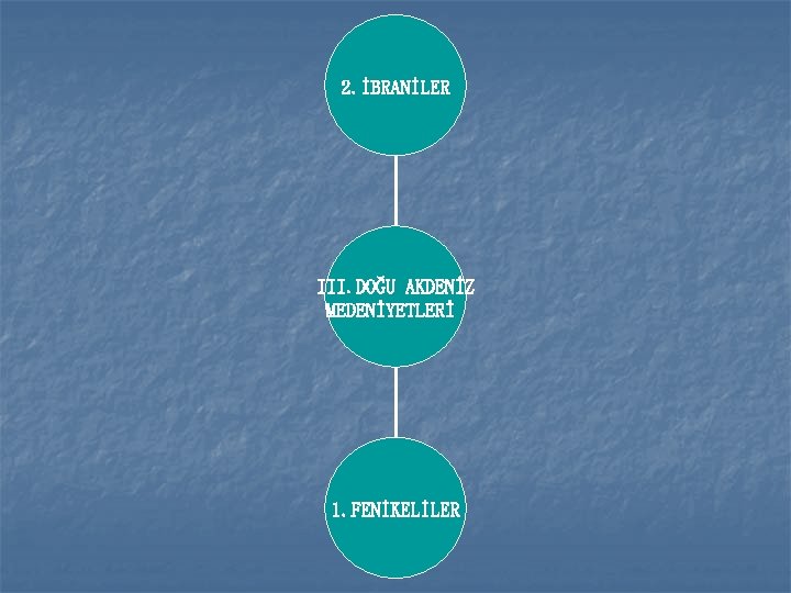 2. İBRANİLER III. DOĞU AKDENİZ MEDENİYETLERİ 1. FENİKELİLER 