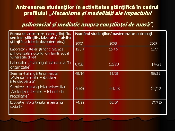 Antrenarea studenţilor în activitatea ştiinţifică în cadrul profilului „Mecanisme şi modalităţi ale impactului psihosocial Antrenarea studenţilor în activitatea ştiinţifică în cadrul profilului „Mecanisme şi modalităţi ale impactului psihosocial