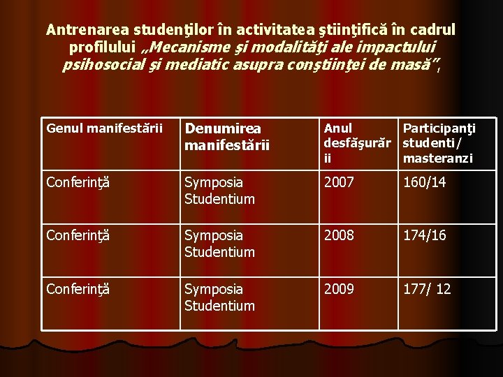 Antrenarea studenţilor în activitatea ştiinţifică în cadrul profilului „Mecanisme şi modalităţi ale impactului psihosocial Antrenarea studenţilor în activitatea ştiinţifică în cadrul profilului „Mecanisme şi modalităţi ale impactului psihosocial