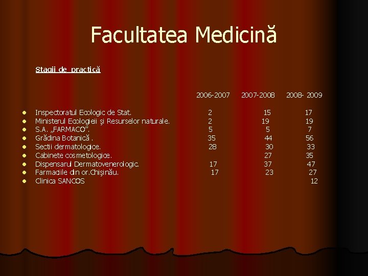 Facultatea Medicină Stagii de practică 2006 -2007 -2008 - 2009 l Inspectoratul Ecologic de Facultatea Medicină Stagii de practică 2006 -2007 -2008 - 2009 l Inspectoratul Ecologic de