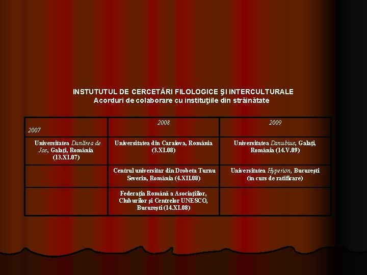 INSTUTUTUL DE CERCETĂRI FILOLOGICE ŞI INTERCULTURALE Acorduri de colaborare cu instituţiile din străinătate 2008 INSTUTUTUL DE CERCETĂRI FILOLOGICE ŞI INTERCULTURALE Acorduri de colaborare cu instituţiile din străinătate 2008