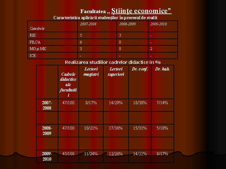 Facultatea , , Ştiinţe economice” Caracteristica aplicării studenţilor în procesul de studii 2007 -2008 Facultatea , , Ştiinţe economice” Caracteristica aplicării studenţilor în procesul de studii 2007 -2008