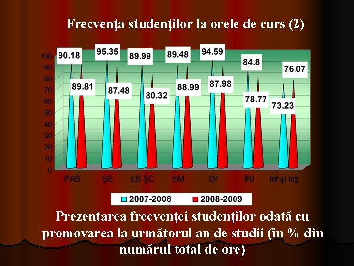 Frecvenţa studenţilor la orele de curs (2) Prezentarea frecvenţei studenţilor odată cu promovarea la Frecvenţa studenţilor la orele de curs (2) Prezentarea frecvenţei studenţilor odată cu promovarea la