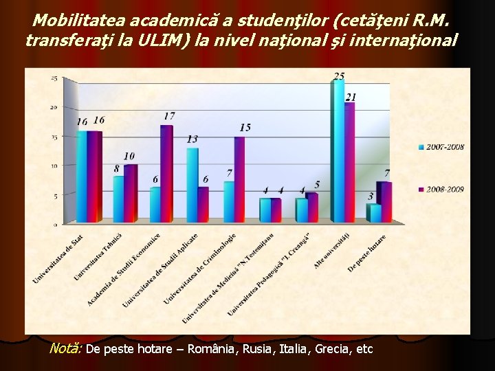 Mobilitatea academică a studenţilor (cetăţeni R. M. transferaţi la ULIM) la nivel naţional şi Mobilitatea academică a studenţilor (cetăţeni R. M. transferaţi la ULIM) la nivel naţional şi