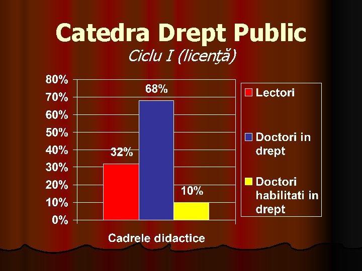 Catedra Drept Public Ciclu I (licenţă) Catedra Drept Public Ciclu I (licenţă)