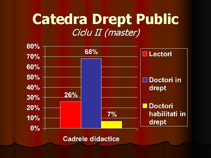 Catedra Drept Public Ciclu II (master) Catedra Drept Public Ciclu II (master)