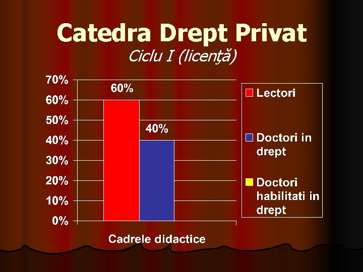 Catedra Drept Privat Ciclu I (licenţă) Catedra Drept Privat Ciclu I (licenţă)