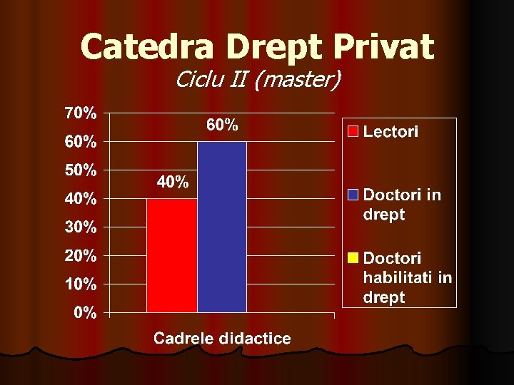 Catedra Drept Privat Ciclu II (master) Catedra Drept Privat Ciclu II (master)
