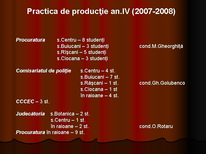 Practica de producţie an. IV (2007 -2008) Procuratura s. Centru – 8 studenţi s. Practica de producţie an. IV (2007 -2008) Procuratura s. Centru – 8 studenţi s.