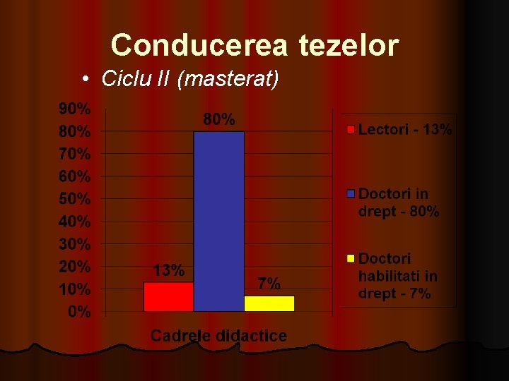 Conducerea tezelor • Ciclu II (masterat) Conducerea tezelor • Ciclu II (masterat)
