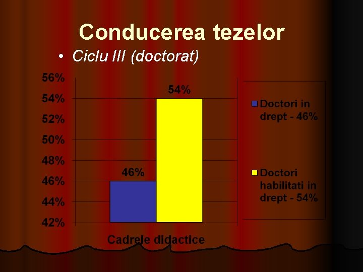 Conducerea tezelor • Ciclu III (doctorat) Conducerea tezelor • Ciclu III (doctorat)