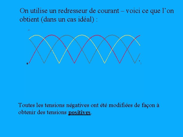  On utilise un redresseur de courant – voici ce que l’on obtient (dans