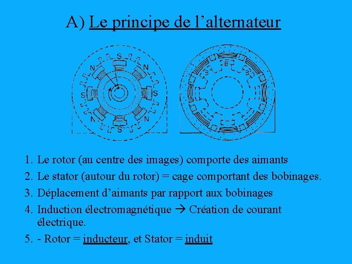 A) Le principe de l’alternateur 1. 2. 3. 4. Le rotor (au centre des