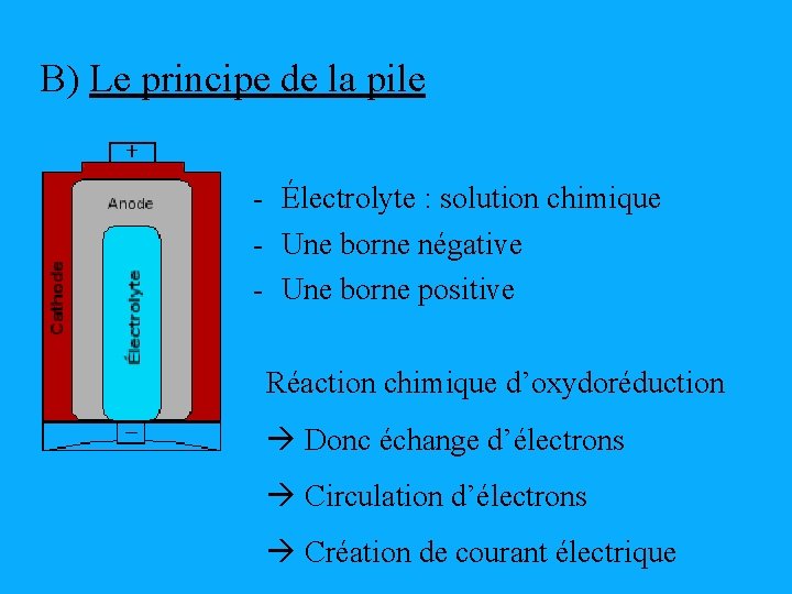 B) Le principe de la pile - Électrolyte : solution chimique - Une borne