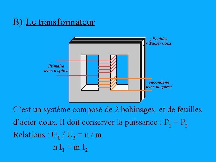 B) Le transformateur C’est un système composé de 2 bobinages, et de feuilles d’acier