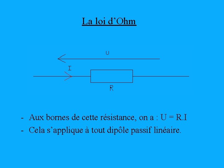 La loi d’Ohm - Aux bornes de cette résistance, on a : U =