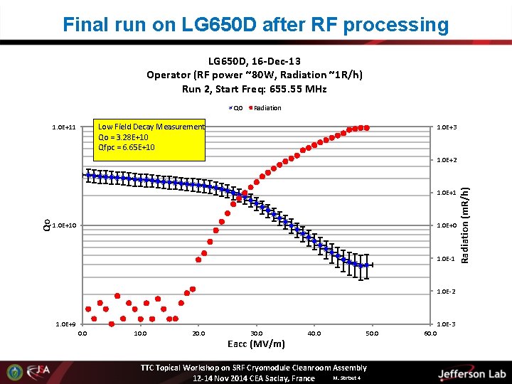 Final run on LG 650 D after RF processing LG 650 D, 16 -Dec-13