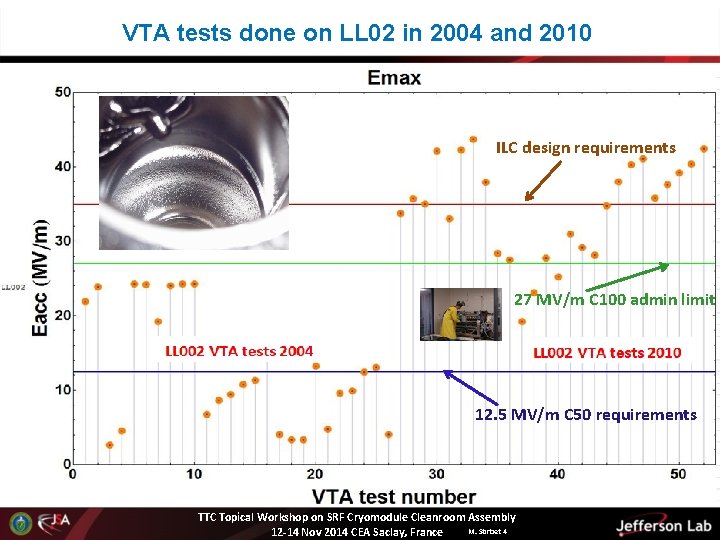 VTA tests done on LL 02 in 2004 and 2010 ILC design requirements 27