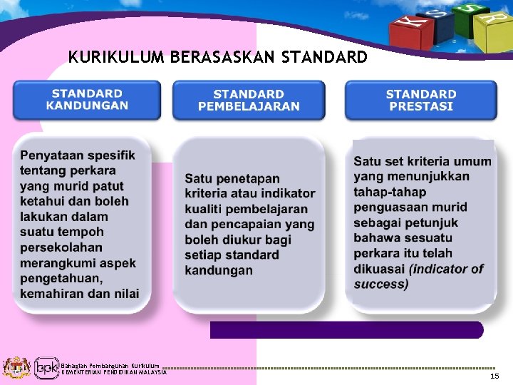 KURIKULUM BERASASKAN STANDARD Bahagian Pembangunan Kurikulum KEMENTERIAN PENDIDIKAN MALAYSIA 15 