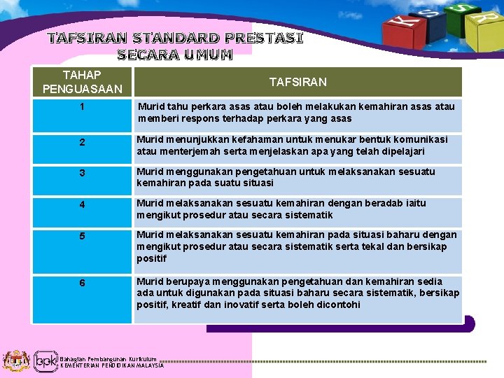 TAFSIRAN STANDARD PRESTASI SECARA UMUM TAHAP PENGUASAAN TAFSIRAN 1 Murid tahu perkara asas atau