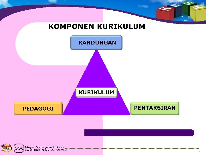 KOMPONEN KURIKULUM KANDUNGAN KURIKULUM PEDAGOGI Bahagian Pembangunan Kurikulum KEMENTERIAN PENDIDIKAN MALAYSIA PENTAKSIRAN 4 