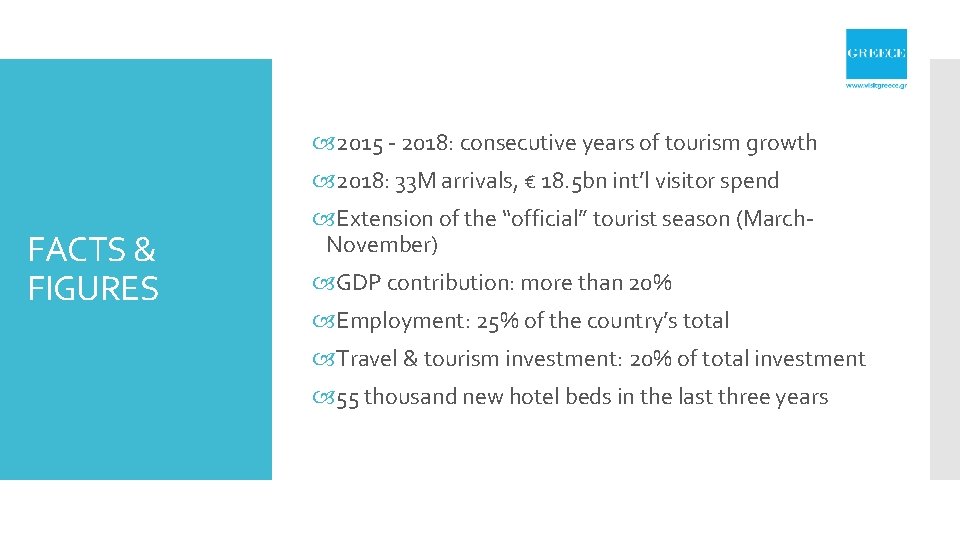  2015 - 2018: consecutive years of tourism growth 2018: 33 M arrivals, €
